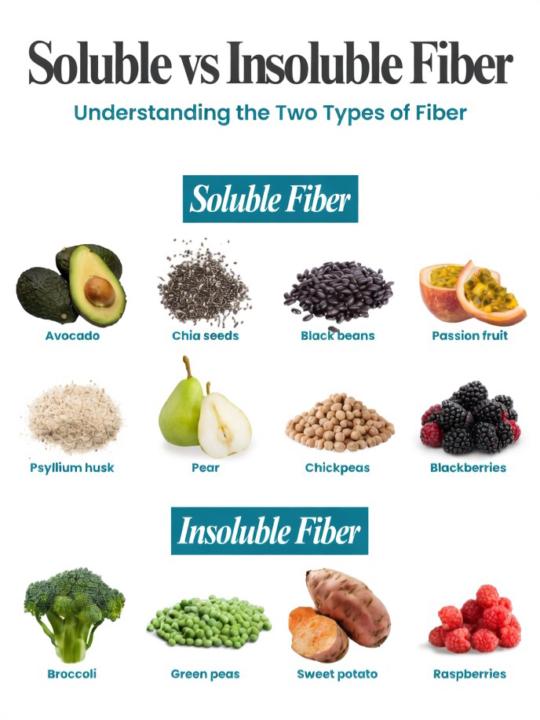 Fiber 101: Why It’s a Game-Changer for Your Health