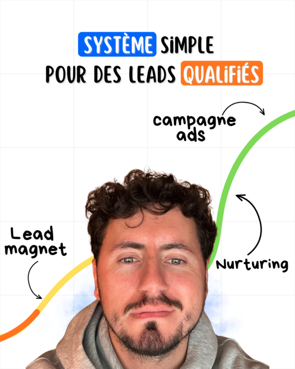 Voici un des systèmes simples que j’utilise avec les organismes de formation que j’accompagne :