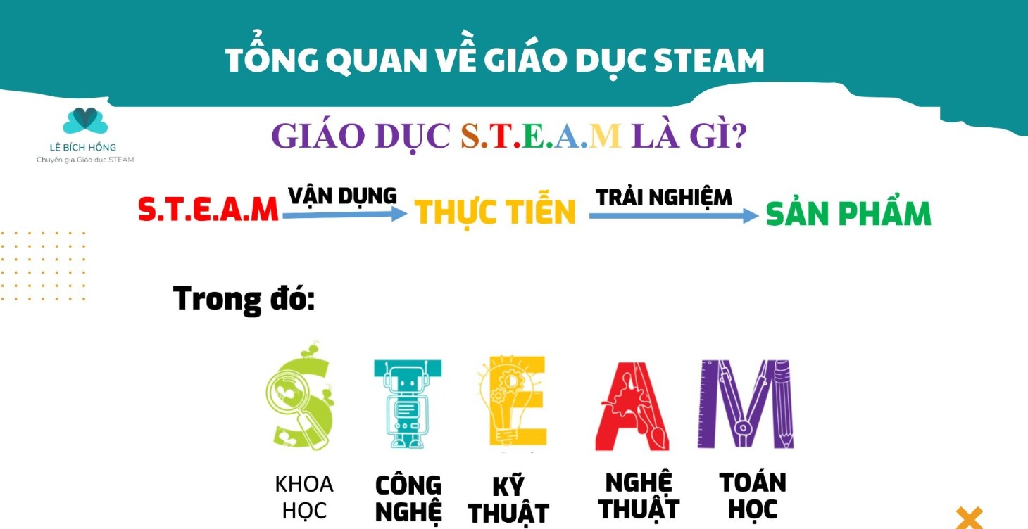 STEAM ỨNG DỤNG