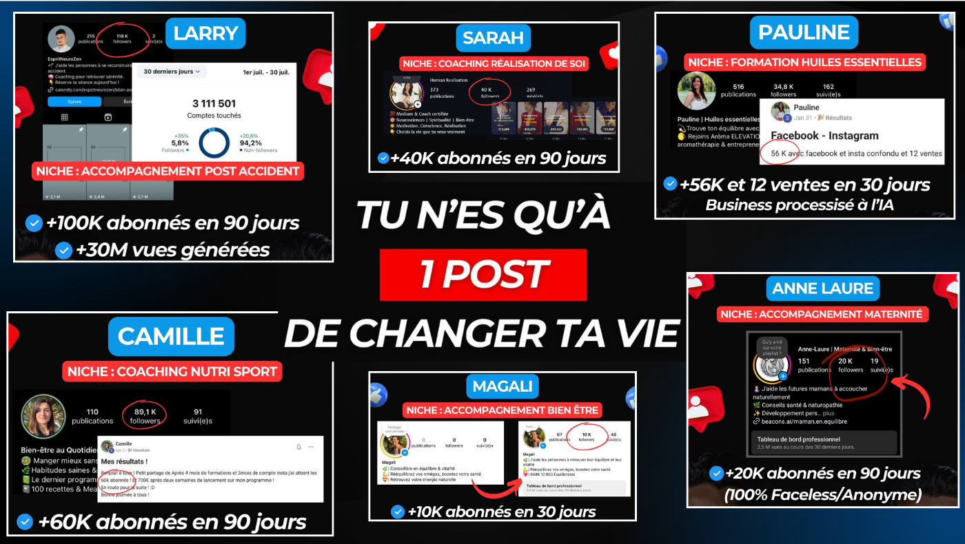 ⭕️ Cercle de Viralité