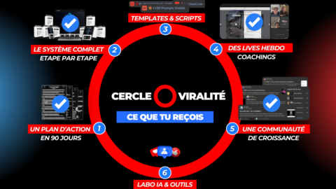 ⭕️ Cercle de Viralité gallery image
