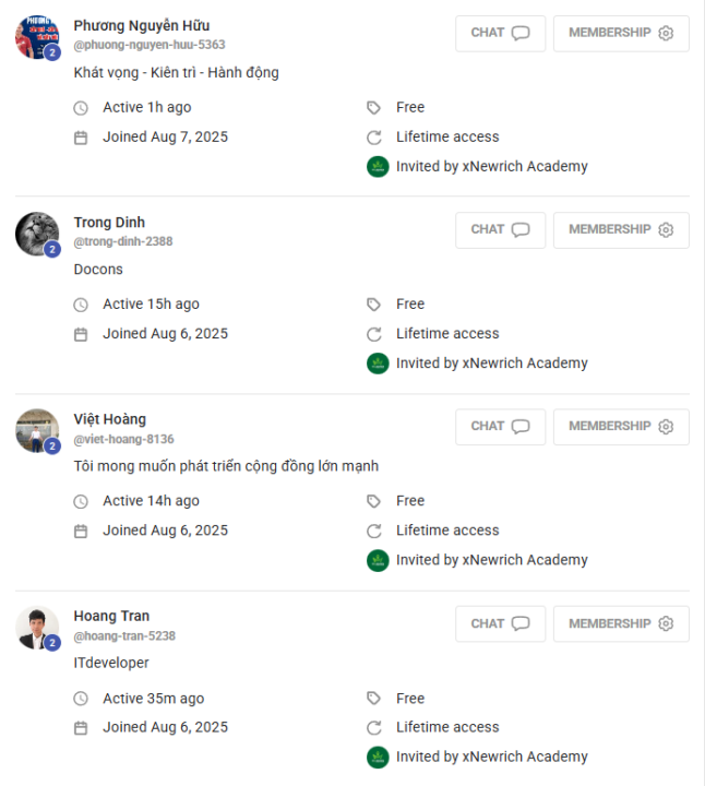 Chúc mừng các thành viên đã thăng hạng Level 2 (🚀 Action Taker - 2X)
