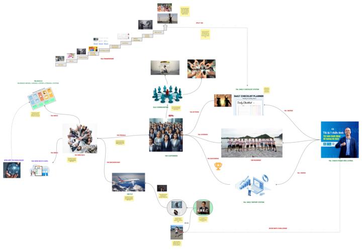 Cách ghi nhớ tốt nhất là đóng gói lại ngay kiến thức TRONG LÚC HỌC, NGAY SAU KHI HỌC.