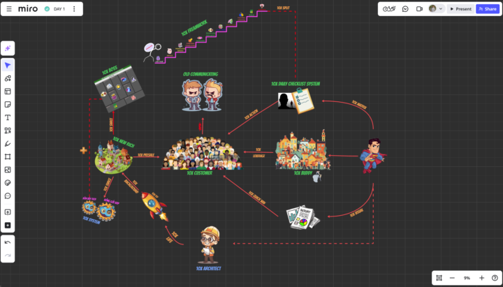 Freamwork bài giảng Day -1 