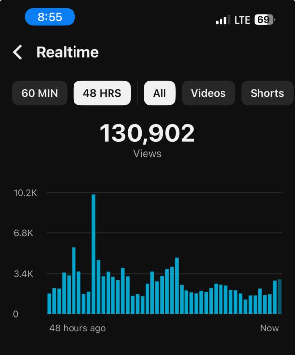 Start a YouTube Channel!