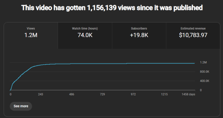 1 Video 1 Mil $10,000