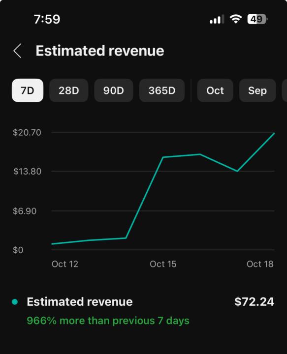 “It’s Over-saturated”