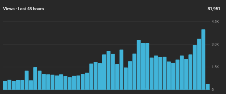 "You can't start a youtube these days"