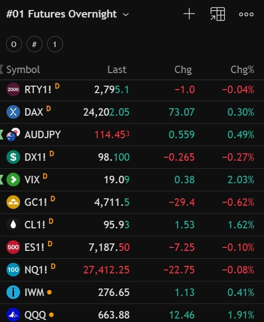 Trading Mindset