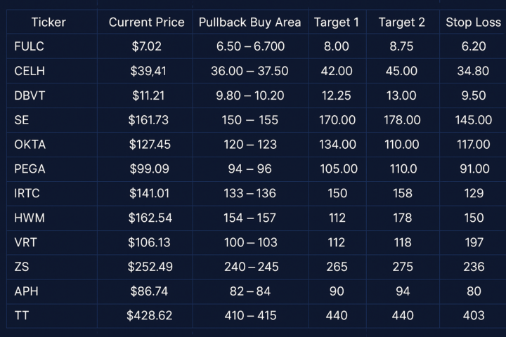 Weekly Alerts - NEW TRADING ALERTS