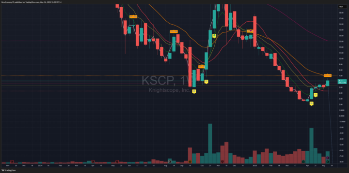 Knightscope Inc. ($KSCP) - Trade Alert update