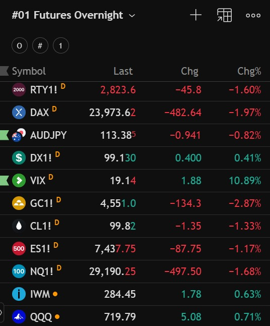 Overnight Market