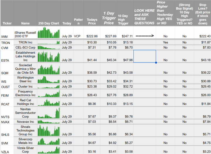 Halal Stock Trading - example alerts