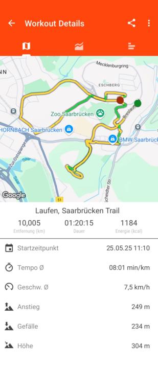 Ein Trail-Run der besonderen Art...
