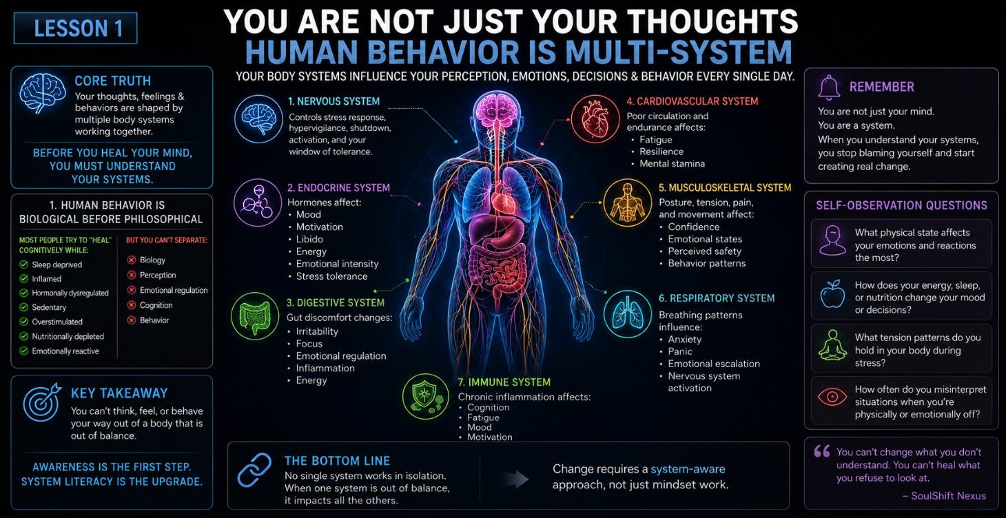 Biology, Emotion, Perception & Identity