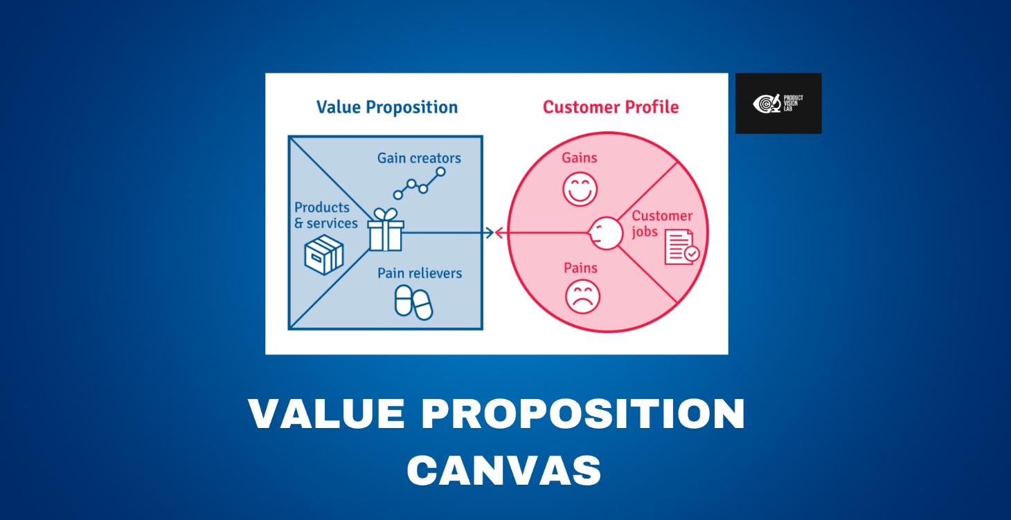Exercice 7 : Value Proposition Canvas