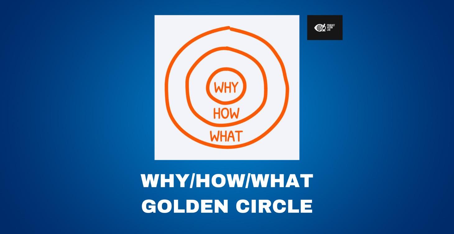 Exercice 1 : Le Golden Circle