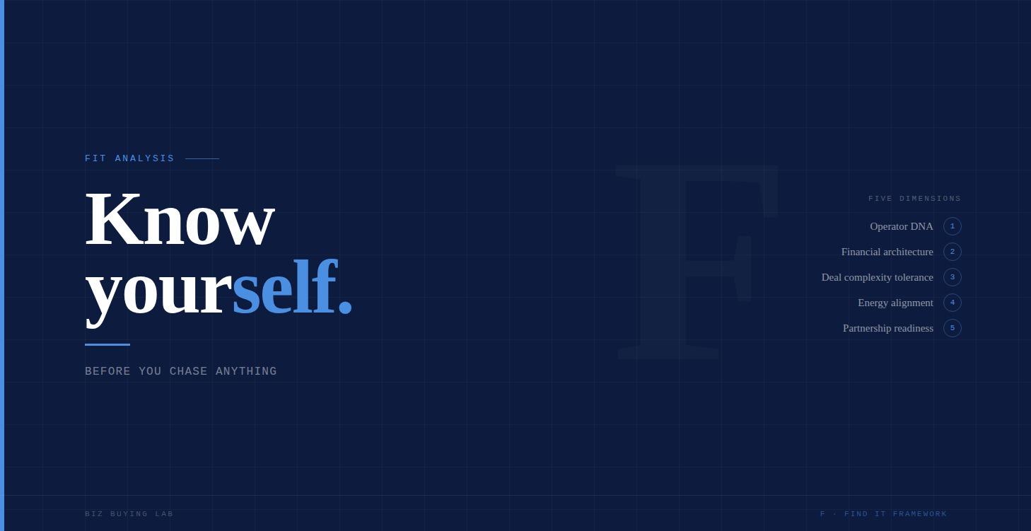 Fit Analysis: The Right Business for You