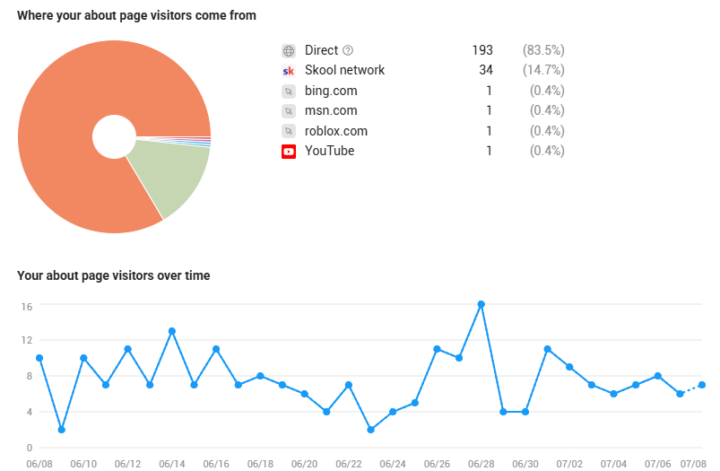 Share your Traffic Source 
