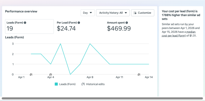 Closing Meta Ads Leads More Effectively