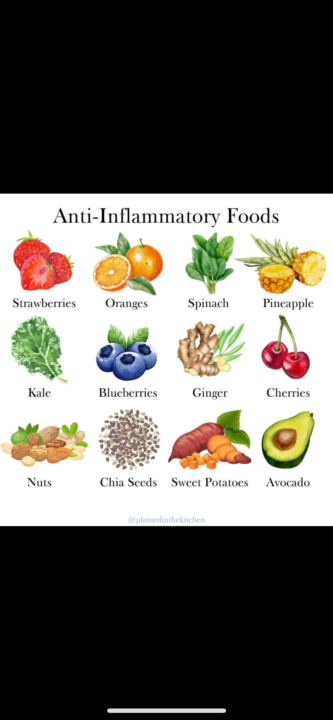 Inflammation 