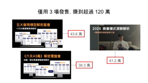 LIM 先鋒學院 gallery image