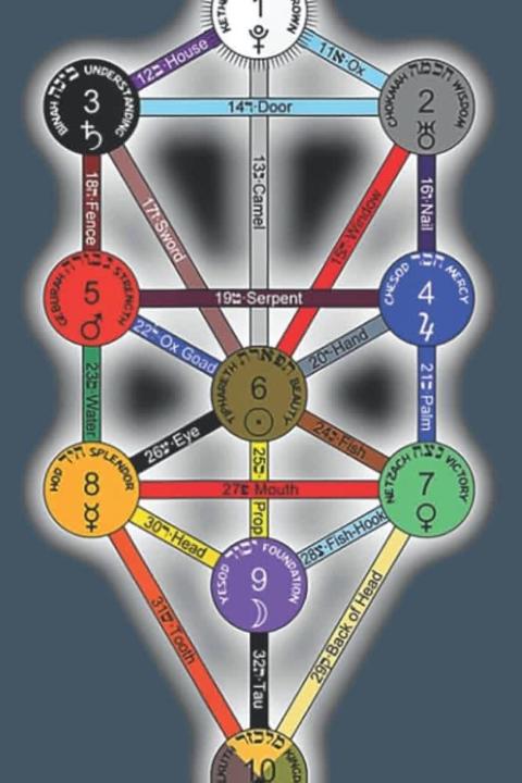 The 22 Creative Forces Paths 11 - 32 of the Path to Wisdom 