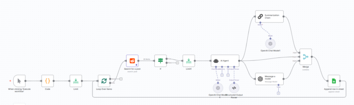 Generate Leads from Reddit using n8n Automation