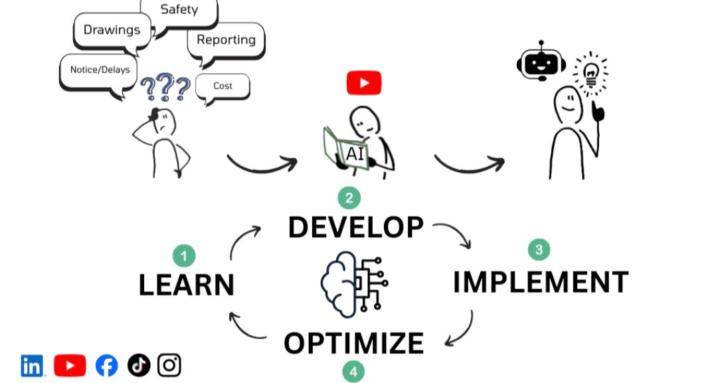 Aiden’s AI Academy