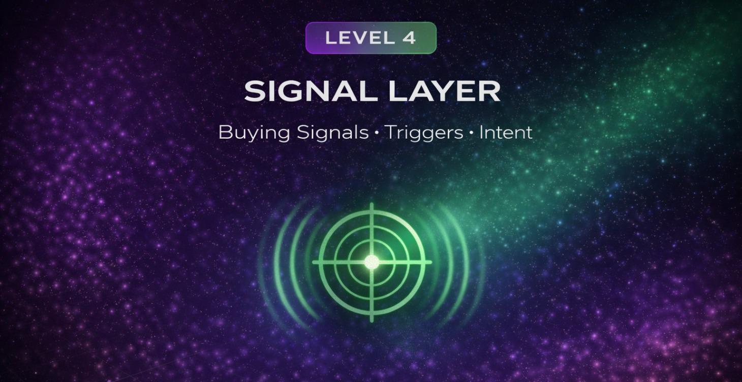 4-Signals
