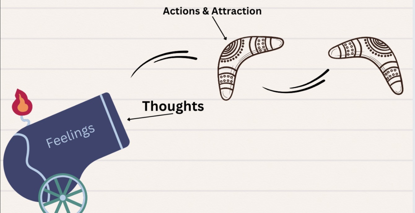 Free Gift: Emotional Cannon Workbook