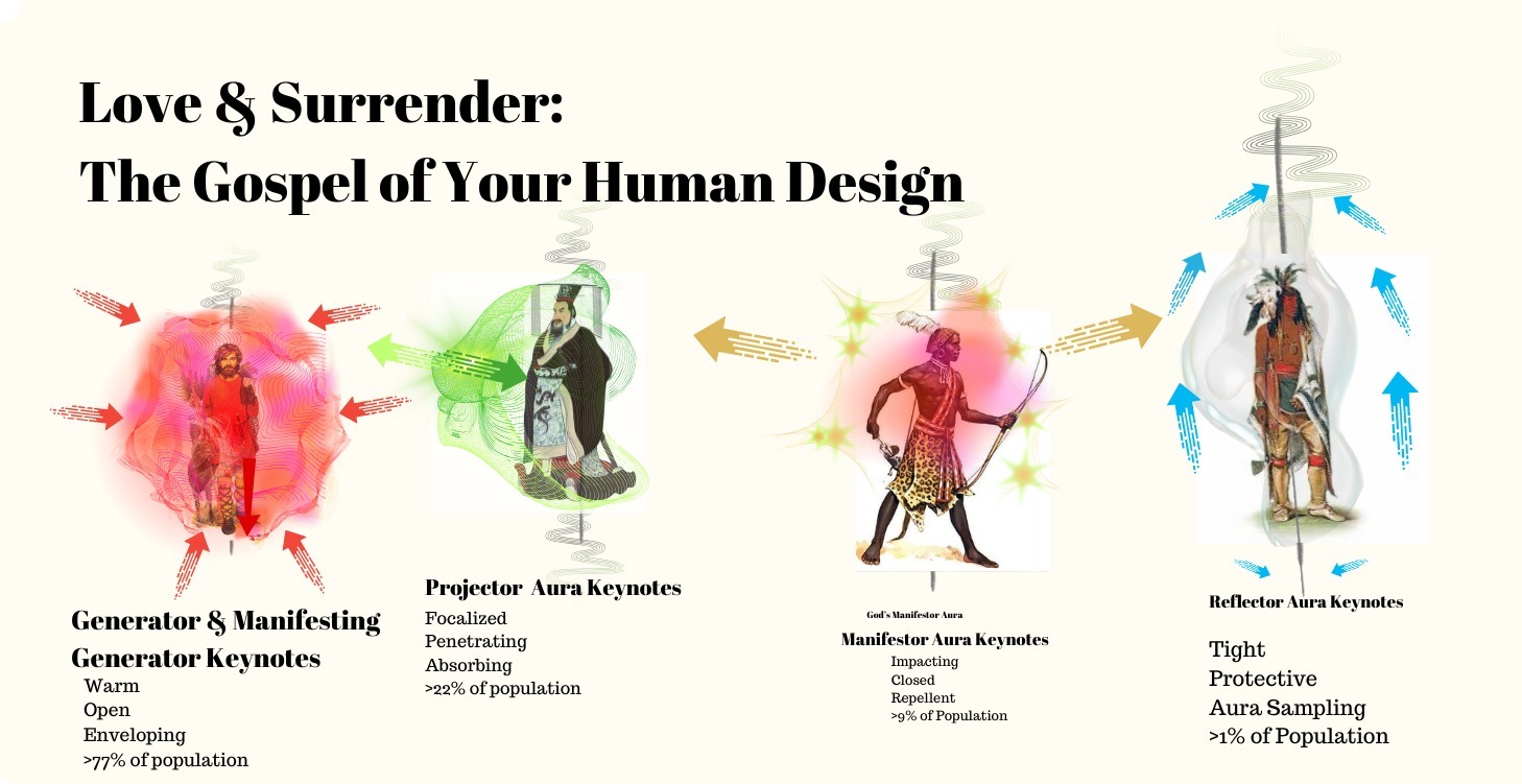 Love & Surrender: The Gospel of Your Human Design