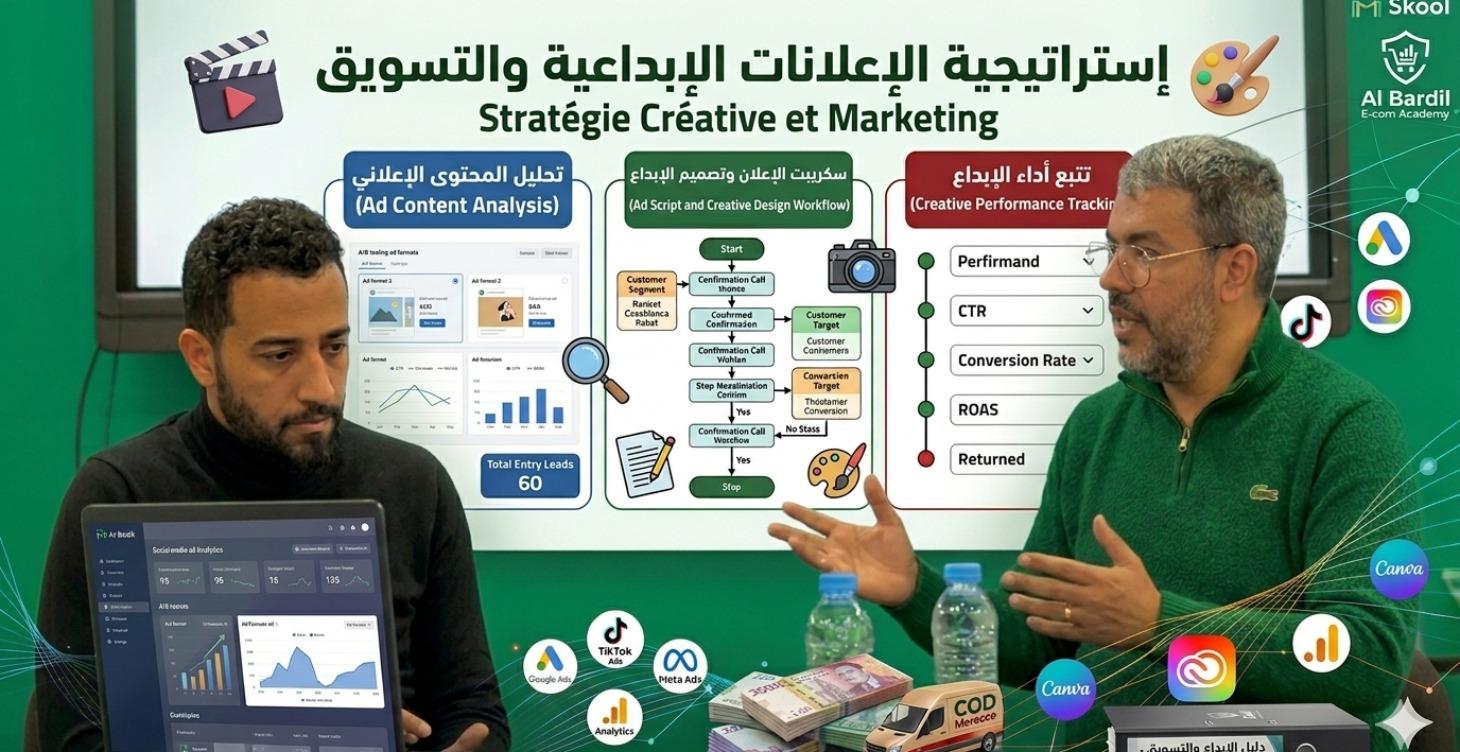 أسرار الفيديوهات الإعلانية عالية التحويل
