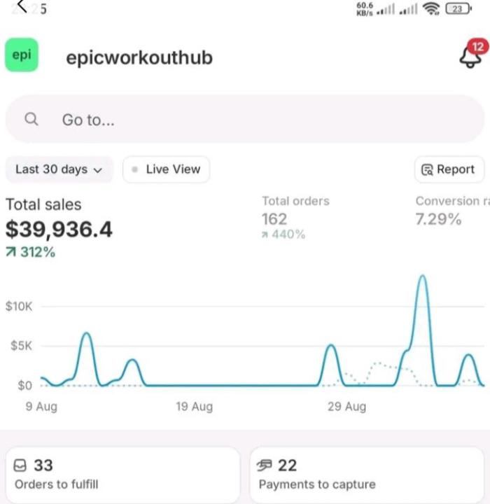 Crazy how fast life can change… imagine if you had started the first time you heard about online business.