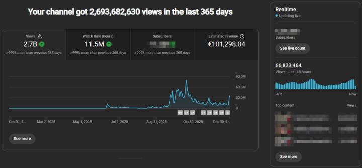  365 days of massive growth