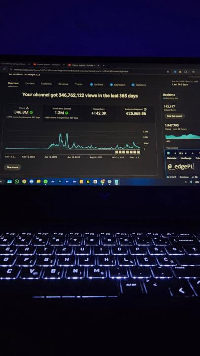 Results speak louder than words. 📈