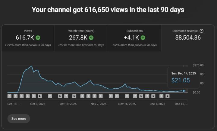 🚀 YouTube automation Business model 🔥
