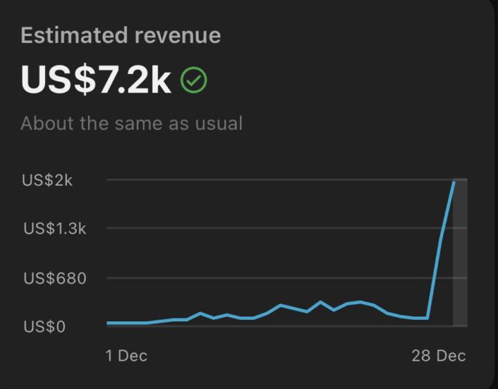 $10k This December on YTA🔥