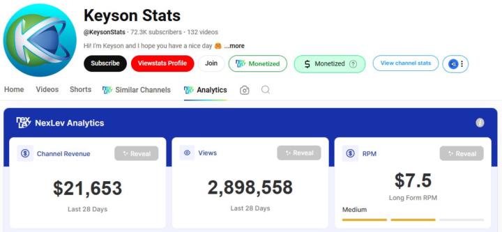 YouTube Automation channel model 