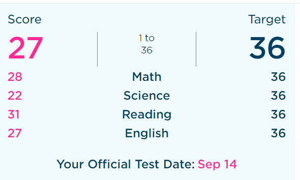 Series for posting practice test scores.