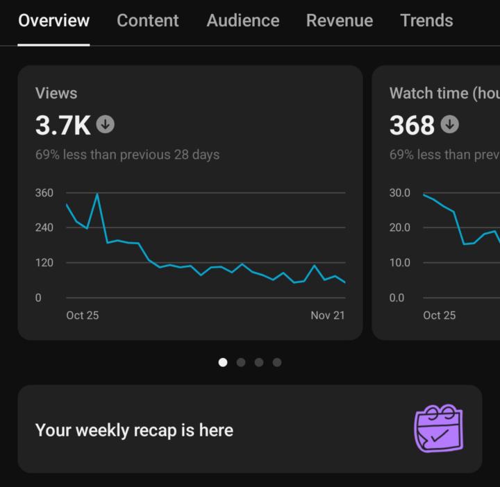 Stop the 69% Traffic Drop!📉