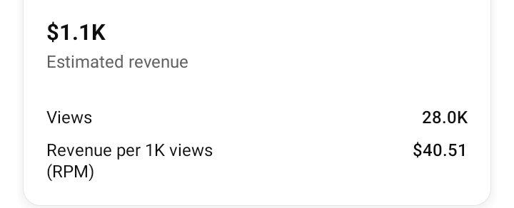 💰 $1.1K from just 28K views 😳