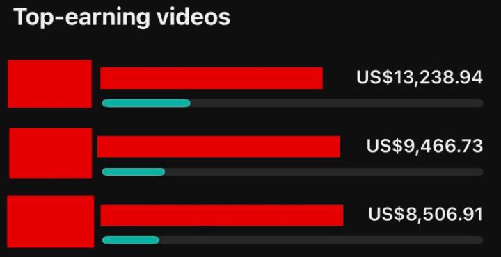 $9K and $8K all through faceless YouTube automation.
