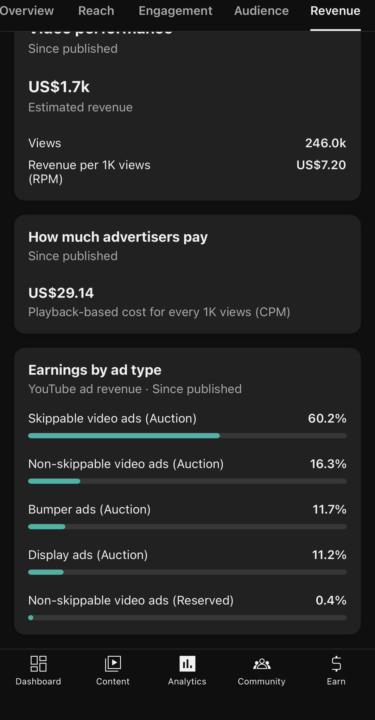 🤯 $1,700 from ONE piece of content. That’s not luck, that’s strategy.