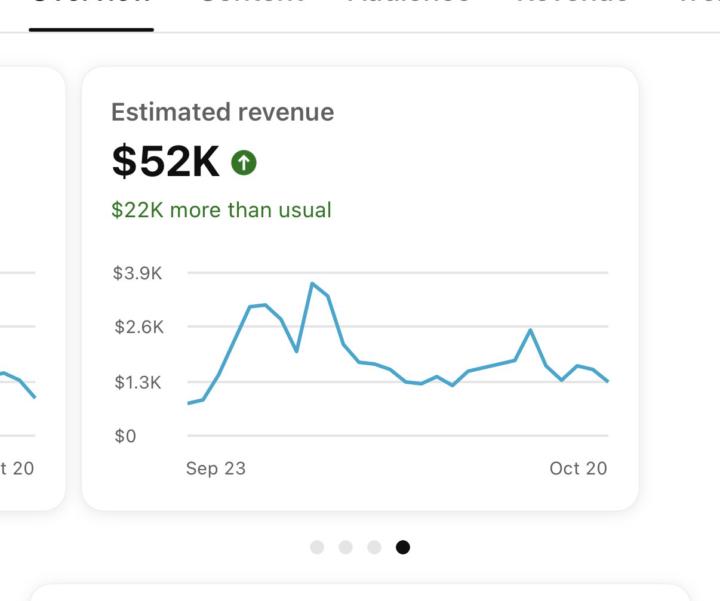 This Faceless Channel Just Earned $52 — Here’s Why That’s Huge
