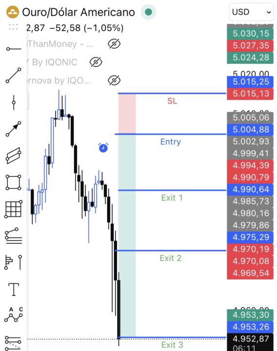 XAUUSD Sell limit