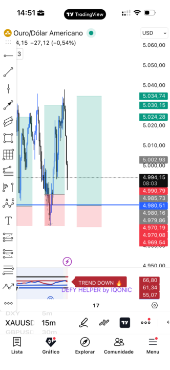 XAUUSD - Trade Fechada 200 pips🤝