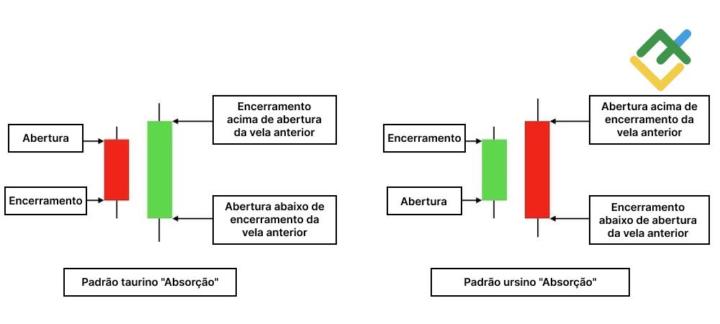 Hoje a nossa aula foi sobre padrões de velas