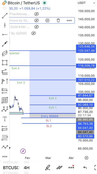 BTCUSD Long