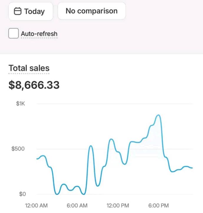 How to make money online 💰🤑